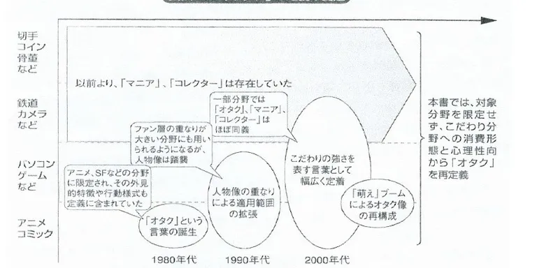 オタク文化とは何か？クールジャパンや地方創生との関係は？知りたい、教えてほしい、と相談を受けることがあります。 そういう人はもちろん、「いま注目すべきアニメは何か？」とか具体的なコンテンツが知りたいわけではなく、一般教養として「オタク文化」…