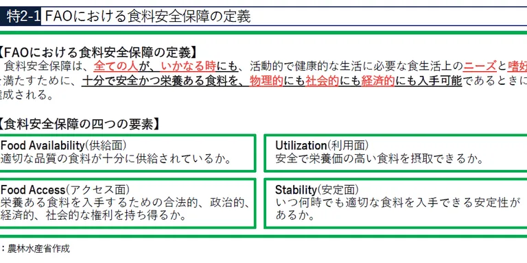 日本の食料自給率が37％と低く、輸入依存が高い現状は、多くのリスクを抱えています。この記事では、食料安全保障リスクの背景、地政学的要因や物流の問題が食料供給に与える影響、そして持続可能な対策や政策提言について詳細に掘り下げ、私たちがどのように対応するべきかを考察しています。