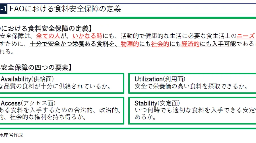 日本の食料安全保障リスクを考える：食料自給率37％の現実と未来への対策