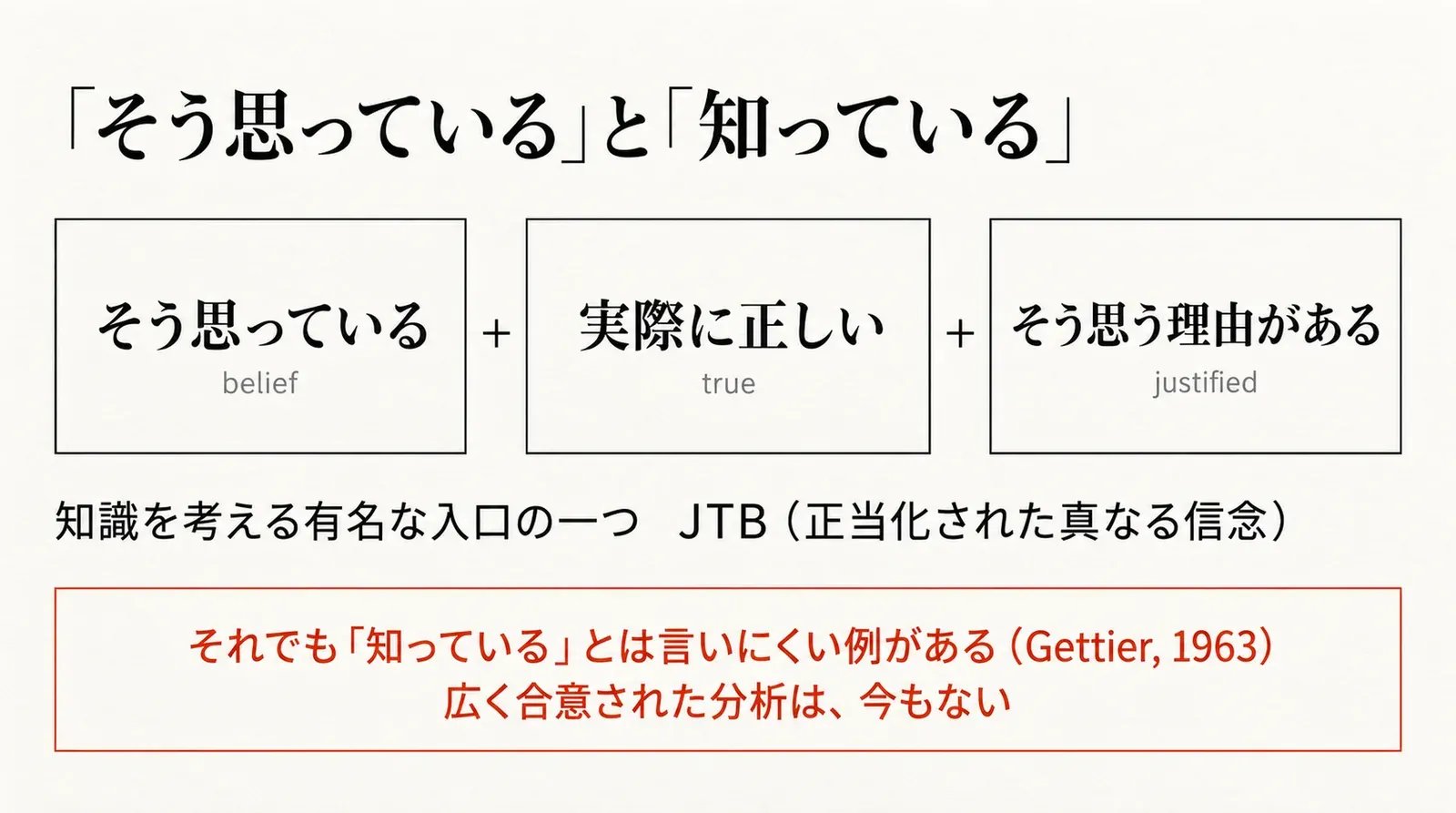そう思っている（belief）、実際に正しい（true）、そう思う理由がある（justified）。知識を考える有名な入口の一つとしてのJTB。それでも知っているとは言いにくい例があり（Gettier, 1963）、広く合意された分析は今もない