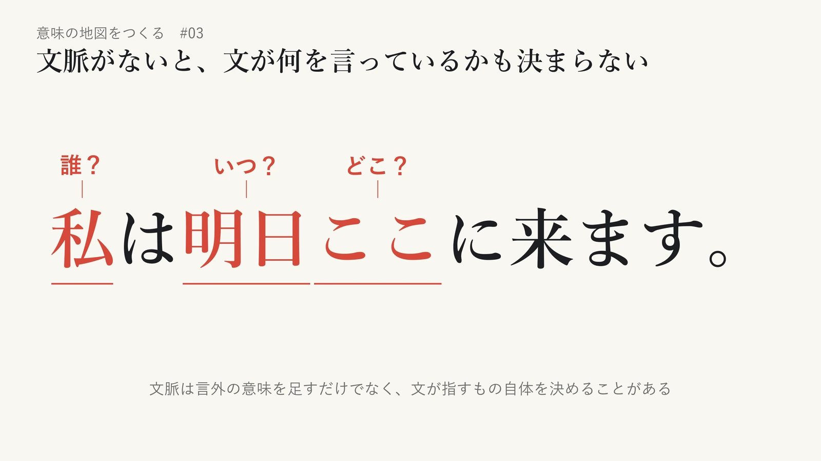 「私は明日ここに来ます。」という文のうち、「私」「明日」「ここ」の三語を強調し、それぞれに「誰？」「いつ？」「どこ？」と注記した図。文脈がないと、文が何を指しているか自体が決まらないことを示している