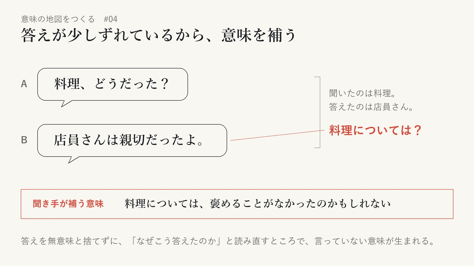 A「料理、どうだった？」とB「店員さんは親切だったよ。」の会話の図。聞いたのは料理なのに、答えたのは店員さんのことで、質問と答えが少しずれている。そこから「料理については？」という問いが生まれ、聞き手は「料理については、褒めることがなかったのかもしれない」という意味を補う